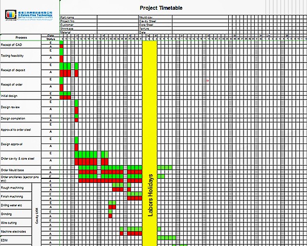 Project Optimization